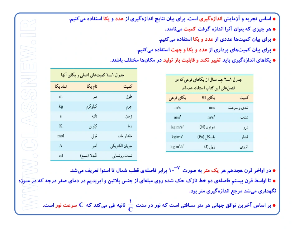 جزوه اندازه گیری محمد نوکنده